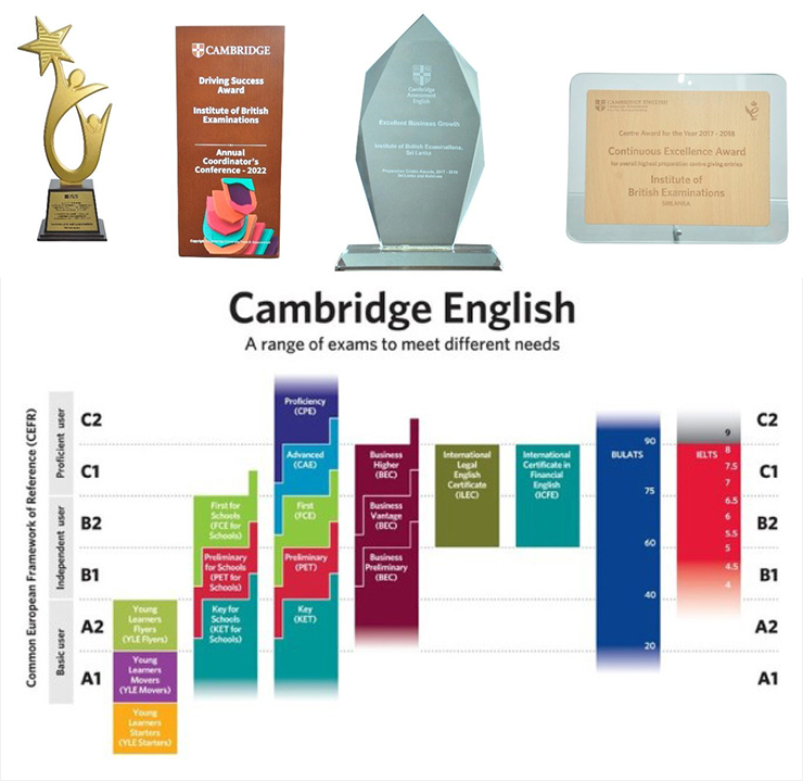 cambridge-english-range-of-exams